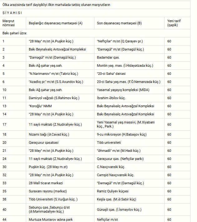 İctimai nəqliyyatda qiymət dəyişikliyi bu şəhərlərdə tətbiq ediləcək - RƏSMİ